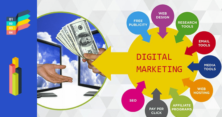 Online Digital Marketing Courses